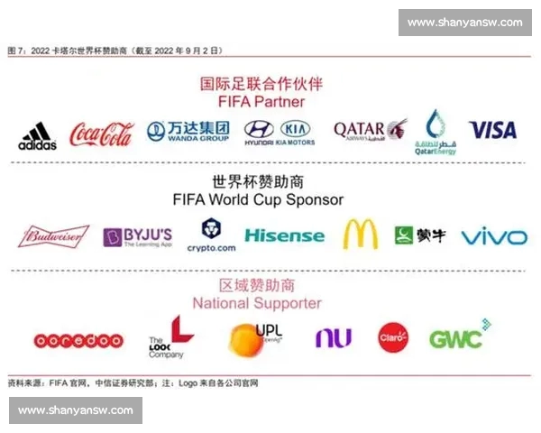 世界杯赞助商背后的商业战略与品牌联动解析 世界杯赞助商背后的商业战略与品牌联动解析