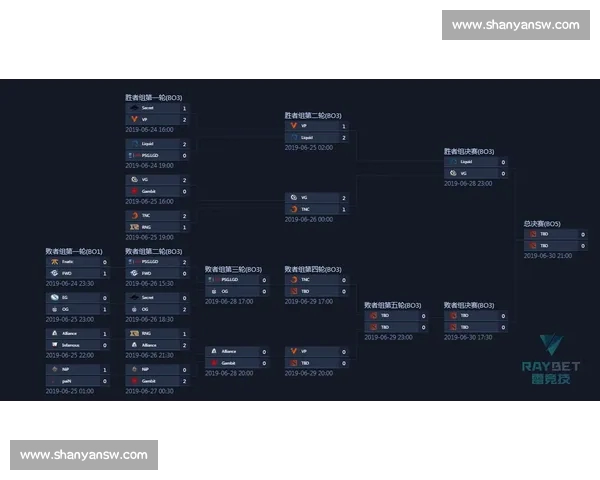 最新电竞赛事全程安排与赛程动态一览解析指南 最新电竞赛事全程安排与赛程动态一览解析指南